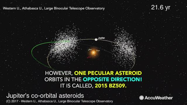 Most asteroids orbit the Sun in the same direction as the planets.  However, Asteroid 2015 BZ509 orbits the opposite direction.  This leaves scientists to believe that this asteroid is from outside our solar system, making it the first known permanent res